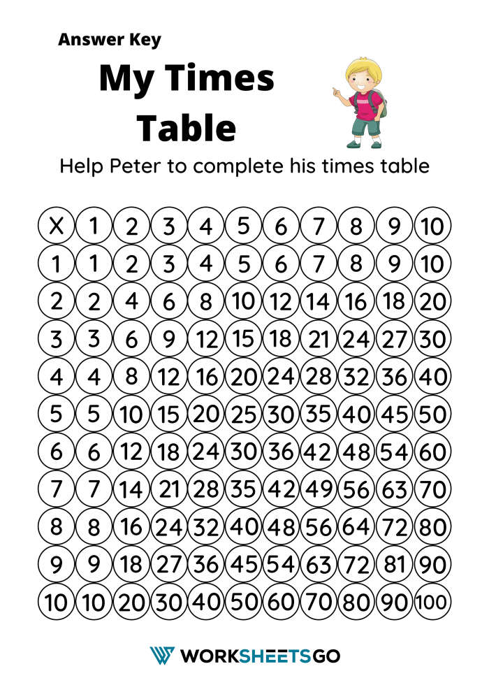 My Times Table Complete The Times Worksheet Answer Key My Times Table Complete The Times Worksheet Answer Key
