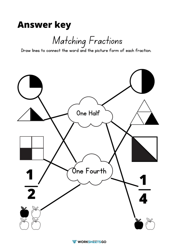 Halves And Fourths Worksheet Matching Fractions Worksheet Answer Key