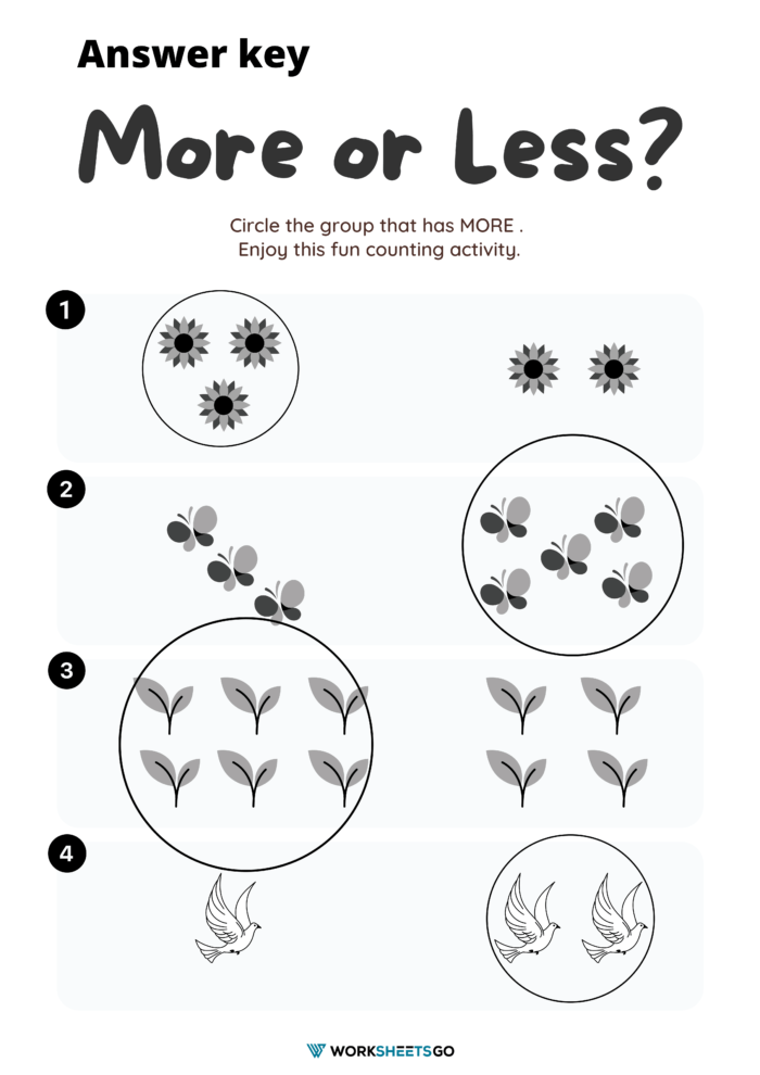 More Or Less Worksheet Answer Key