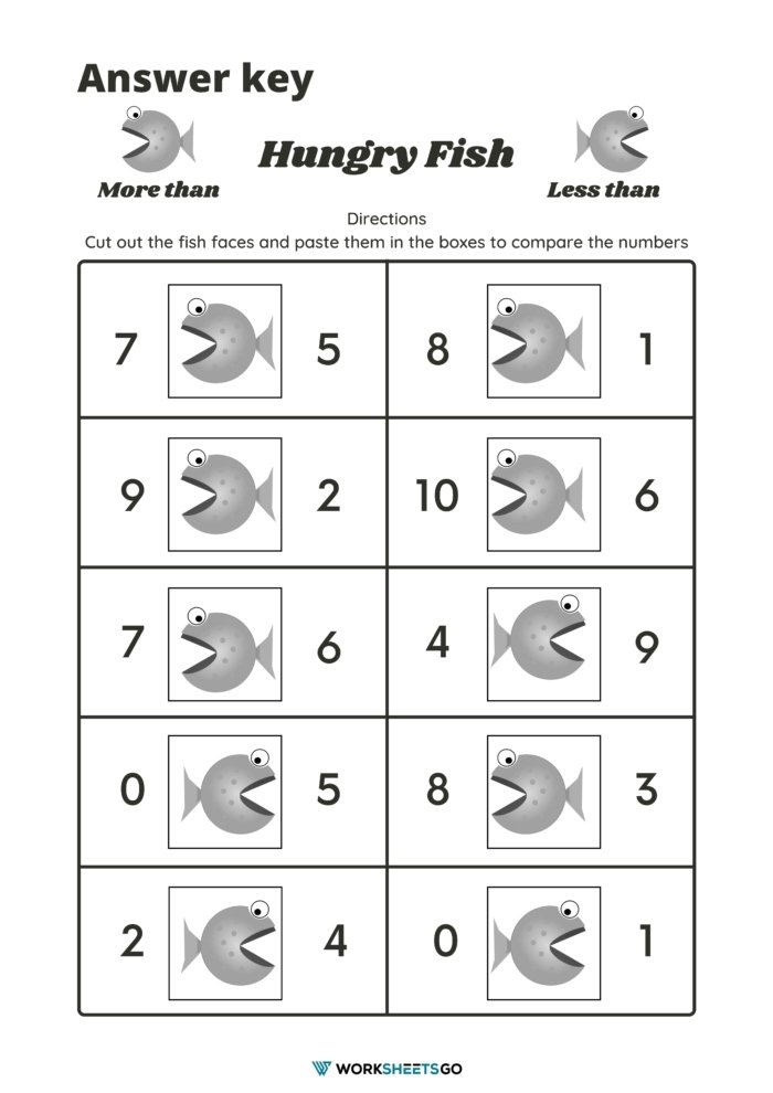 More Than Less Than Hungry Fish Worksheet Answer Key