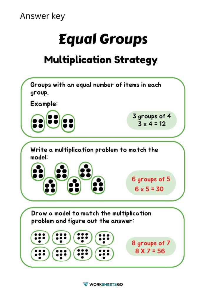 Equal Groups Worksheet Answer Key Equal Groups Worksheet Answer Key