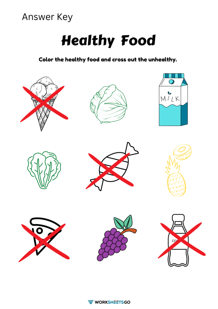 Healthy Food Coloring Worksheet Answer Key Healthy Food Coloring Worksheet Answer Key