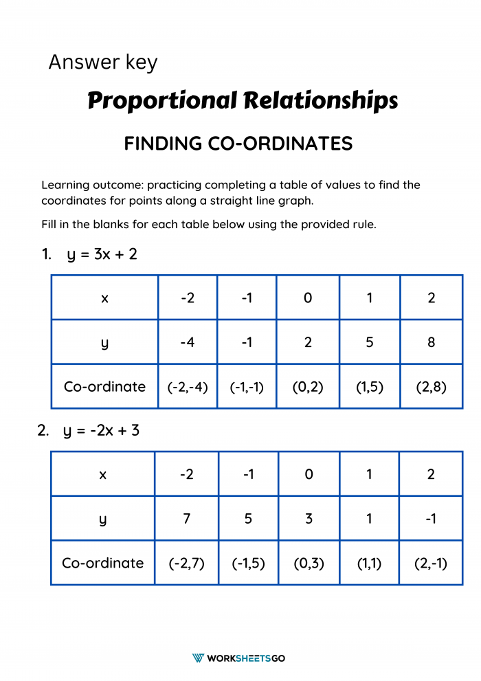 Proportional Relationship Worksheet Answer Key Proportional Relationship Worksheet Answer Key