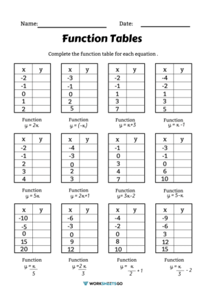 Function Table Worksheets | WorksheetsGO
