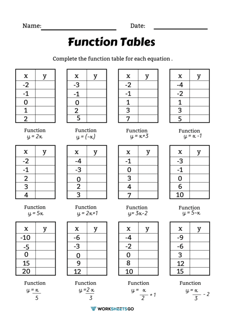 Function table worksheets worksheets go