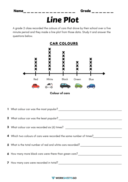 Line Plot Worksheets