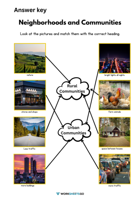 Neighborhoods And Communities Worksheets | WorksheetsGO