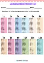 Multiplication Tables 1 12 Printable Worksheets | WorksheetsGO