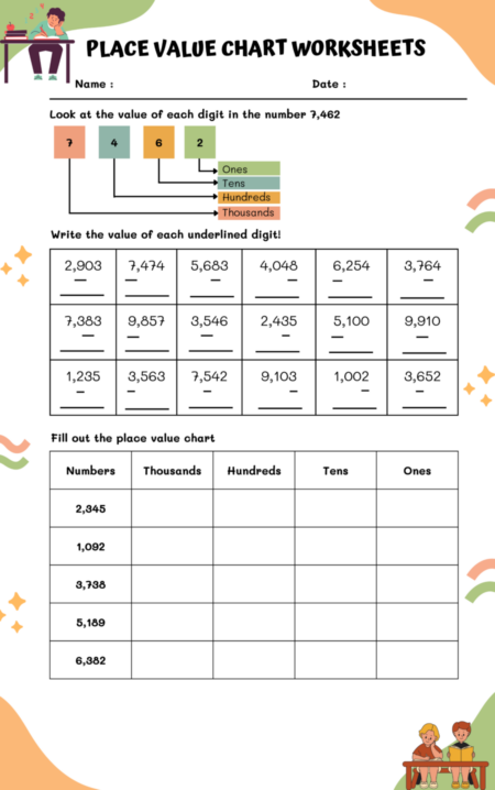 Place Value Chart Worksheets
