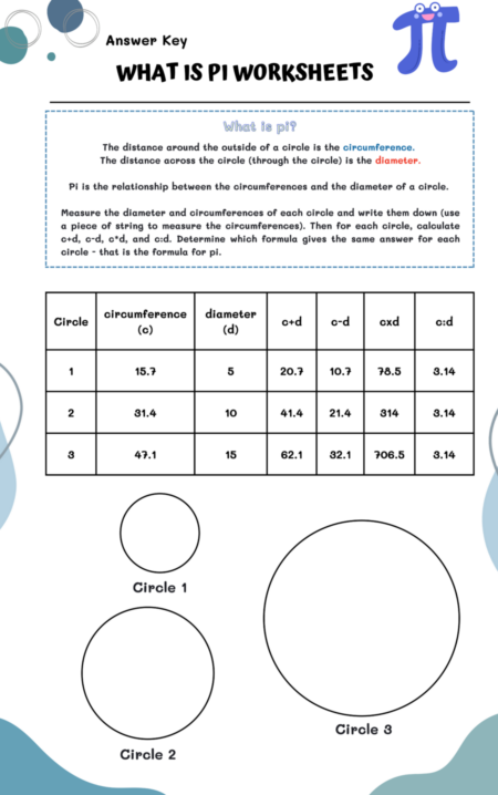 What is Pi Worksheets WorksheetsGO What is Pi Worksheets WorksheetsGO
