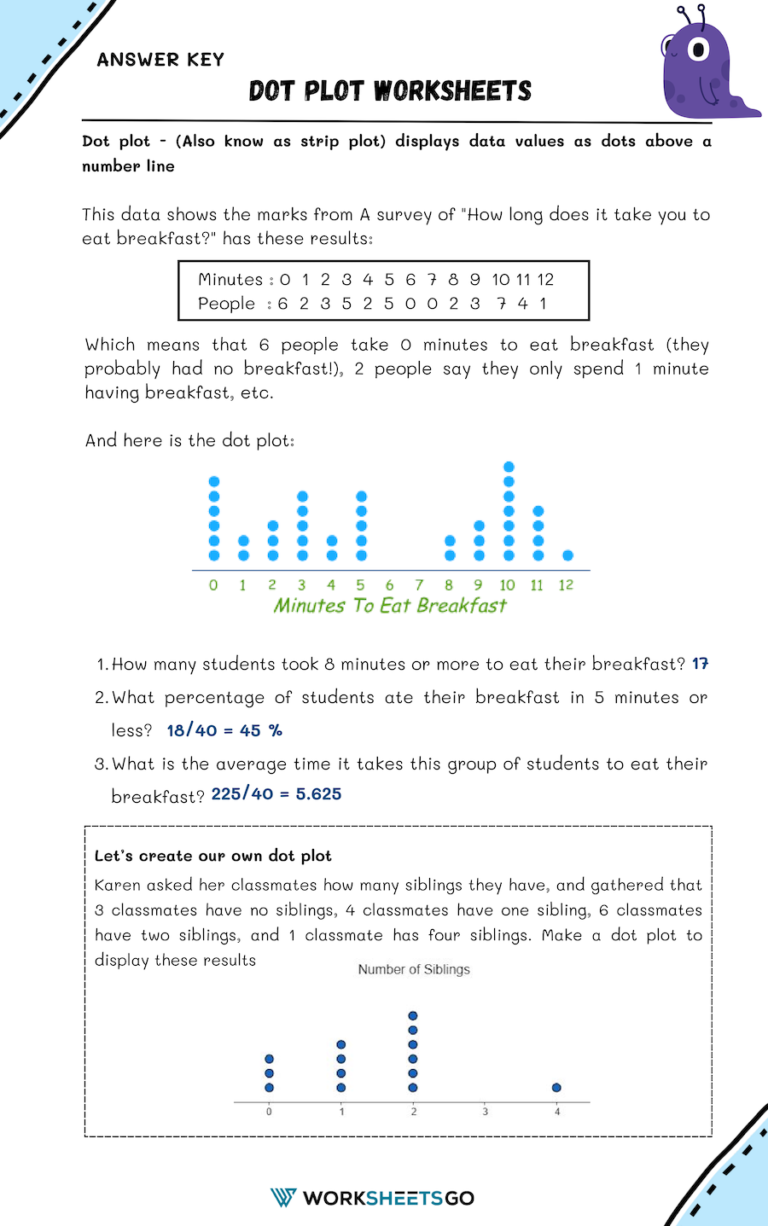 Dot Plot Worksheets WorksheetsGO