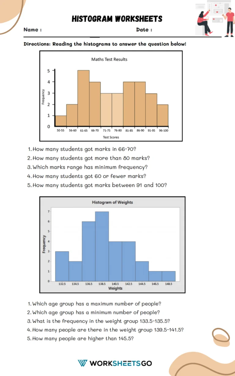 Histogram Worksheets WorksheetsGO Histogram Worksheets WorksheetsGO