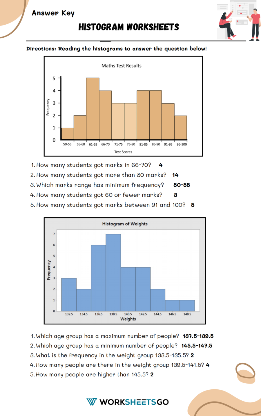 Histogram Worksheet Answer Key Histogram Worksheet Answer Key