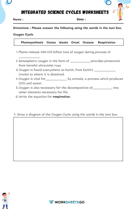 Integrated Science Cycles Worksheets