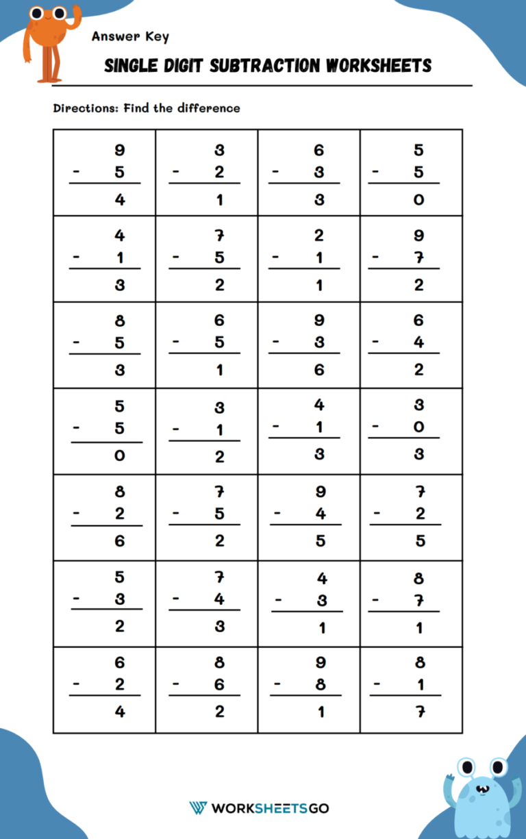 Single Digit Subtraction Worksheets | WorksheetsGO