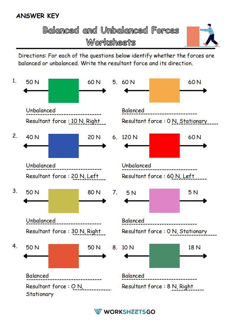 Balanced And Unbalanced Forces Worksheets WorksheetsGO
