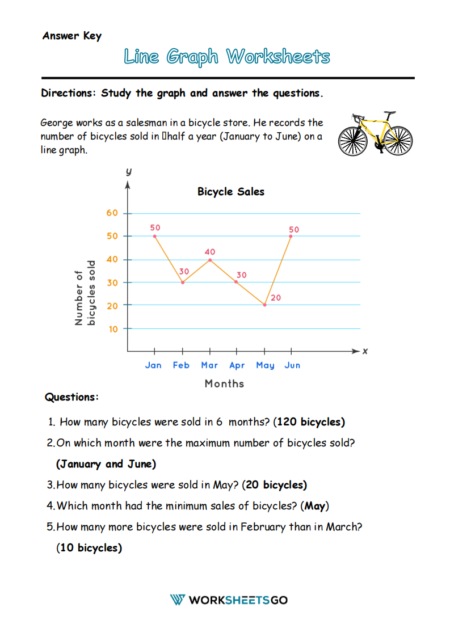 Line Graph Worksheets