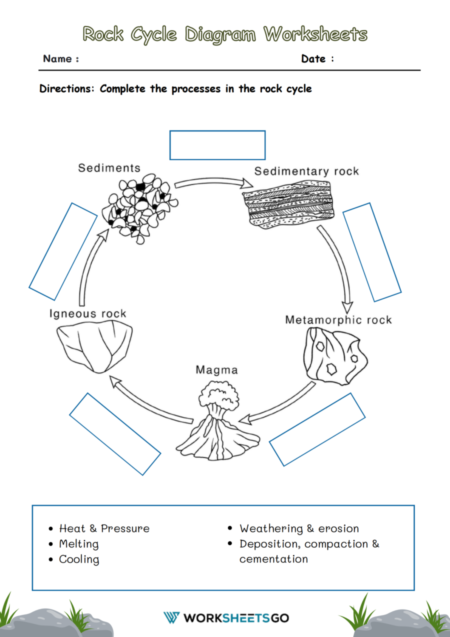 Rock Cycle Diagram Worksheets