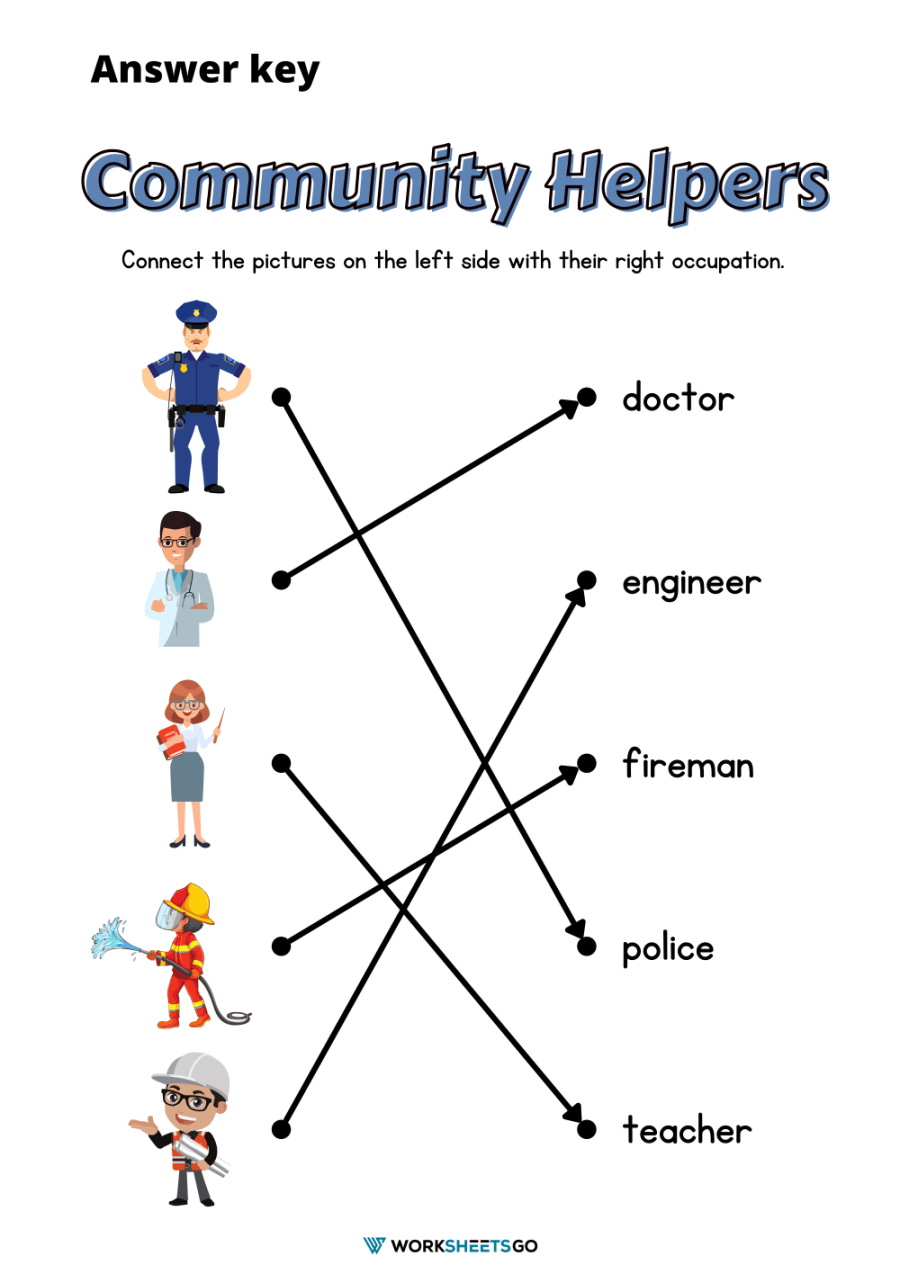 Community Helpers Worksheets 1 Answer Key